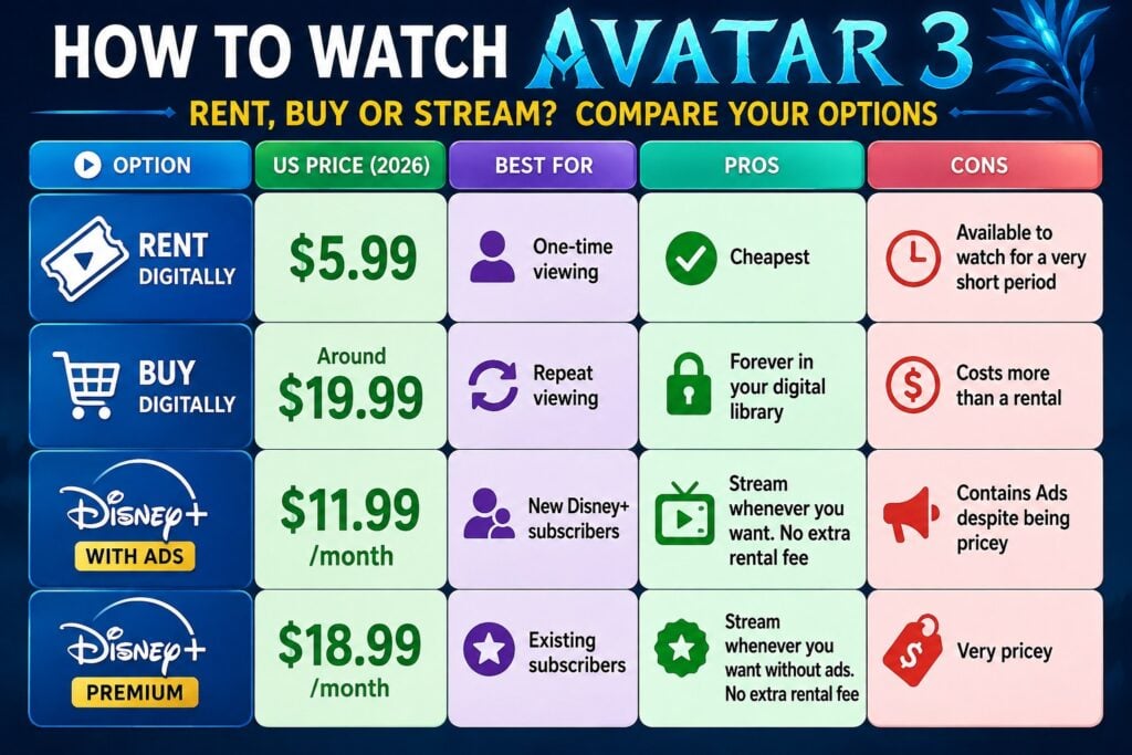 When Does Avatar 3 Come Out on Disney+